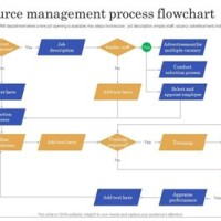 Human Resource Process Flow Chart Template