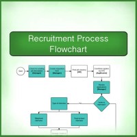 Human Resource Recruitment Process Flowchart