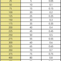 Humulin R Sliding Scale Chart