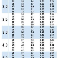 Hunter Sprinkler Head Gpm Chart