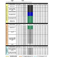 Husqvarna Bar And Chain Fit Up Chart