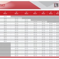 Hvac Oval Duct Sizing Chart