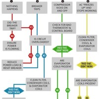 Hvac Troubleshooting Chart