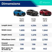 Hybrid Car Parison Chart