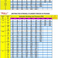 Hydraulic Cylinder Bore Size Chart