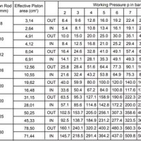 Hydraulic Cylinder Capacity Chart