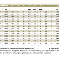 Hydraulic Cylinder Standard Size Chart In Mm