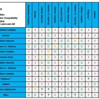 Hydraulic Fluid Cross Reference Chart