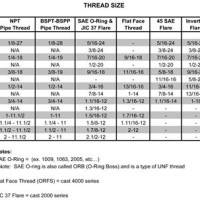 Hydraulic Hose Dash Size Chart