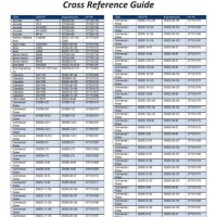 Hydraulic Ing Cross Reference Chart