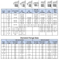 Hydraulic Ing Size Chart