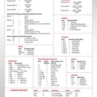 Hydraulic Oil Conversion Chart