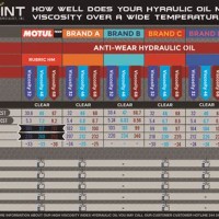 Hydraulic Oil Equivalent Chart