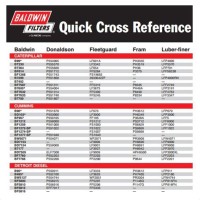 Hydraulic Oil Filter Cross Reference Chart