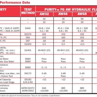 Hydraulic Oil Specification Chart