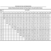 Hydrotest Blind Thickness Chart