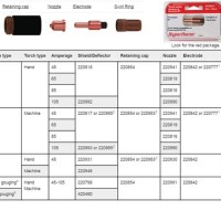 Hypertherm Powermax 65 Cut Chart