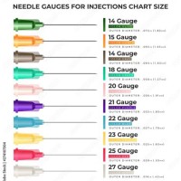 Hypodermic Needle Gauge Chart