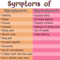 Hypoglycemia And Hyperglycemia Signs Symptoms Chart