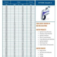 Hytorc Stealth 2 Torque Chart