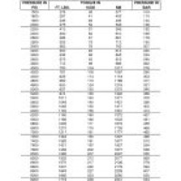 Hytorc Stealth 2 Torque Conversion Chart