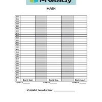 I Ready Growth Chart