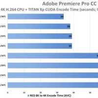 I7 Processors Parison Chart