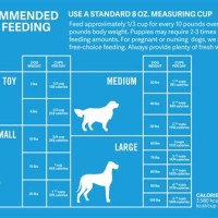 Iams Dry Dog Food Feeding Chart