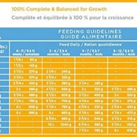 Iams Puppy Feeding Chart Uk