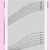 Iap Height For Age Growth Chart