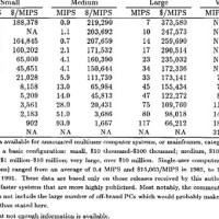 Ibm Mainframe Mips Chart