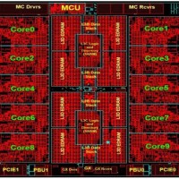 Ibm Z14 Zr1 Mips Chart