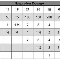 Ibuprofen 200mg Dosage Chart By Weight