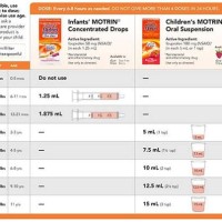 Ibuprofen Children S Dosage Chart