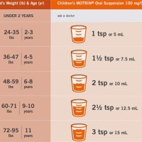 Ibuprofen Dosage Chart For S