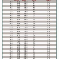 Ibuprofen Dosing Chart By Weight