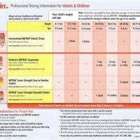 Ibuprofen Dosing Chart Child