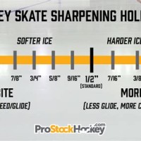 Ice Hockey Skate Sharpening Chart