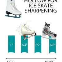 Ice Skate Sharpening Chart