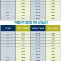 Ideal Body Weight Chart 2018