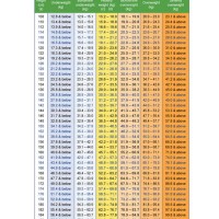 Ideal Body Weight Chart In Kg