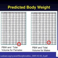 Ideal Body Weight Chart Ventilator