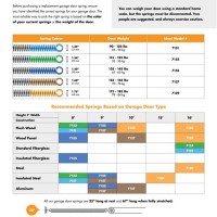 Ideal Door Torsion Spring Chart