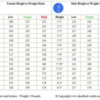 Ideal Height Weight Chart India