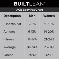 Ideal Lean Body M Chart