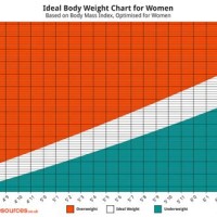 Ideal Weight Chart Female In Stone