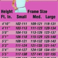 Ideal Weight Chart For Females Age