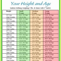 Ideal Weight Chart For Females