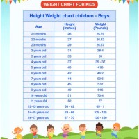 Ideal Weight Chart For Kids