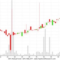 Idfc Mutual Fund Growth Chart